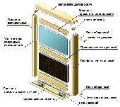 Зеркальная конструкция FENNEL